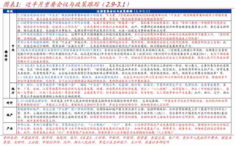 国盛宏观政策半月观：各部门各地“新春第一会”的看点