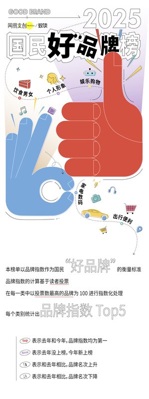 喜茶掉队、DeepSeek被它打败，2025年好品牌之争谁赢了