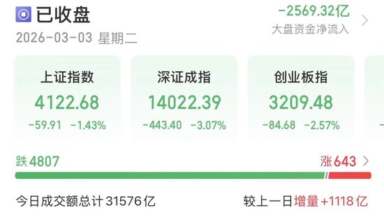国际视野：A股放量杀跌，明日能否反抽？