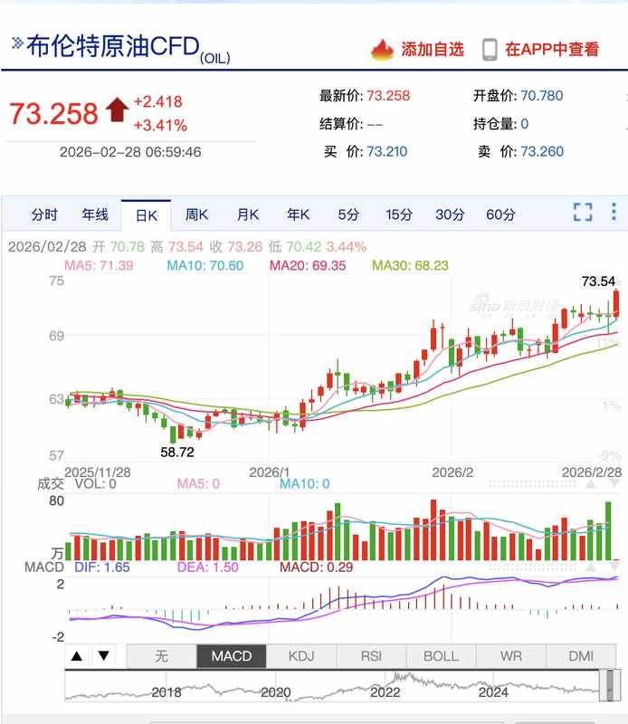 中东局势升级，油价金价何去何从？