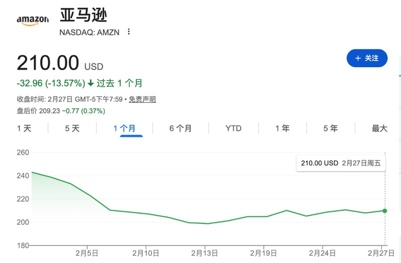 “云老大”掉队了？亚马逊的“AI战略”：“低成本”是核心，不卷尖端模型，聚焦自产芯片、定制模型