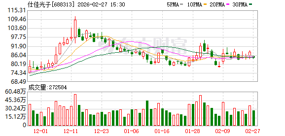 AI带动数通市场需求增加 仕佳光子2025年净利同比增426百分号