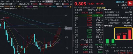  资金积极布局银行板块；华宝银行ETF展现较强流动性；投资工具助力把握板块机会。 股票财经 资金积极布局银行板块；华宝银行ETF展现较强流动性；投资工具助力把握板块机会。 股票财经 资金积极布局银行板块；华宝银行ETF展现较强流动性；投资工具助力把握板块机会。 股票财经 资金积极布局银行板块；华宝银行ETF展现较强流动性；投资工具助力把握板块机会。 股票财经