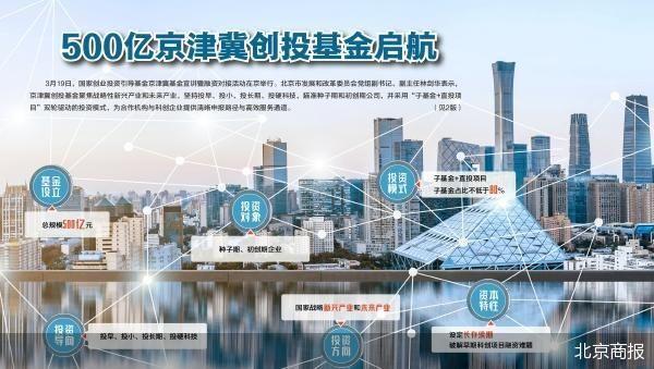 京津冀创投基金正式扬帆,耐心资本深度赋能新质生产力。 股票财经