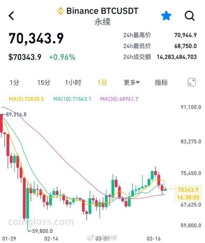 矿工告别比特币打工时代；电力变身AI战略资源，矿场改造浪潮席卷行业；稳定收入取代波动回报，新赛道重塑矿业格局。