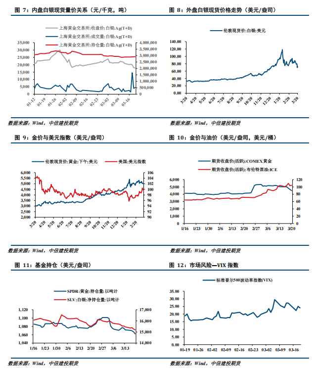  流动性风险加剧，贵金属市场承压明显。 股票财经 流动性风险加剧，贵金属市场承压明显。 股票财经
