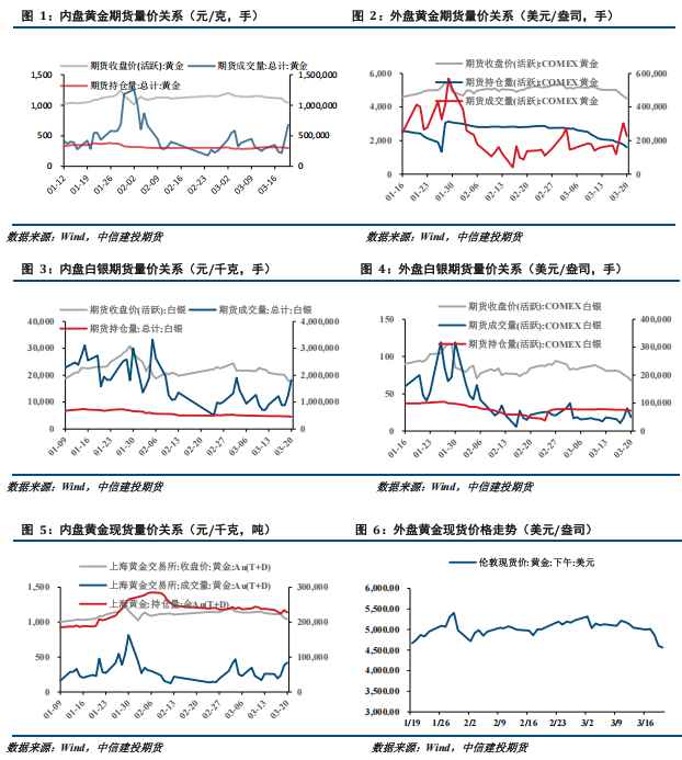  流动性风险加剧，贵金属市场承压明显。 股票财经 流动性风险加剧，贵金属市场承压明显。 股票财经