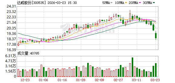 达威股份收购意大利工业资产,深化欧洲本地化生产布局;追加投资引入伙伴,加速研发基地落地进程。 股票财经 达威股份收购意大利工业资产,深化欧洲本地化生产布局;追加投资引入伙伴,加速研发基地落地进程。 股票财经