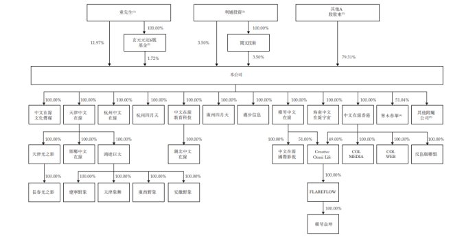 中文在线集团递交港股招股书;新业务扩张阶段面临业绩压力;多位高管计划减持股份。 股票财经 中文在线集团递交港股招股书;新业务扩张阶段面临业绩压力;多位高管计划减持股份。 股票财经 中文在线集团递交港股招股书;新业务扩张阶段面临业绩压力;多位高管计划减持股份。 股票财经
