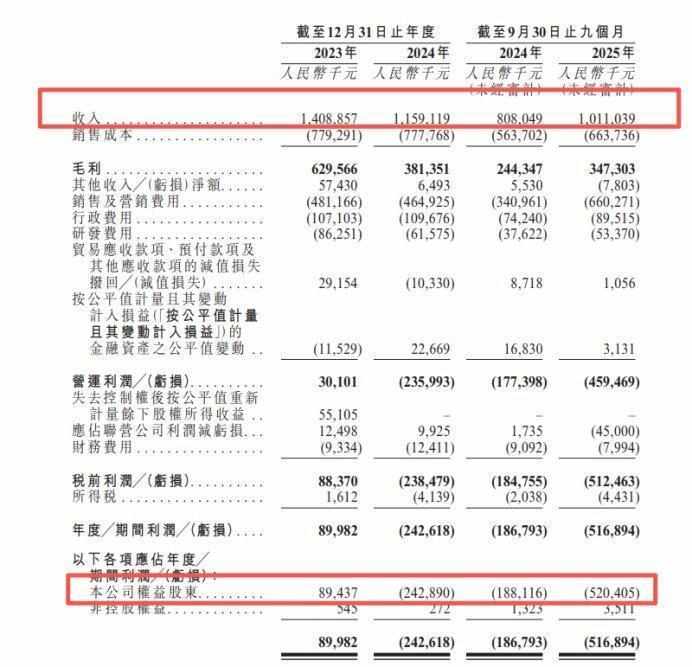 中文在线集团递交港股招股书;新业务扩张阶段面临业绩压力;多位高管计划减持股份。 股票财经 中文在线集团递交港股招股书;新业务扩张阶段面临业绩压力;多位高管计划减持股份。 股票财经 中文在线集团递交港股招股书;新业务扩张阶段面临业绩压力;多位高管计划减持股份。 股票财经