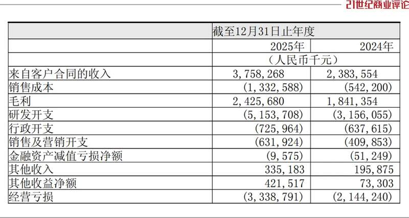 智驾企业深化技术投入,地平线调整硬件策略;舱驾融合方案成新增长点,行业竞争格局悄然演变。 汽车科技