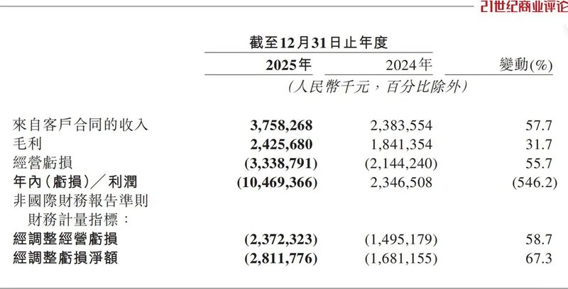 智驾企业深化技术投入,地平线调整硬件策略;舱驾融合方案成新增长点,行业竞争格局悄然演变。 汽车科技