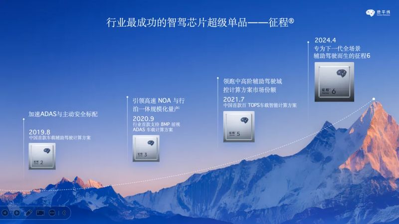 智驾企业深化技术投入,地平线调整硬件策略;舱驾融合方案成新增长点,行业竞争格局悄然演变。 汽车科技