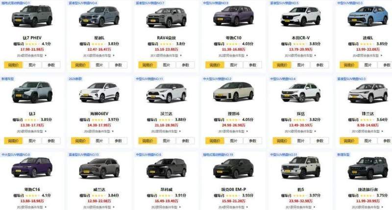 20万级SUV面临销售挑战;车企需在配置与定位间寻求平衡。 汽车科技