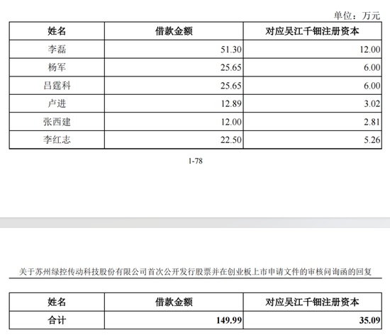 绿控传动上市之路:业绩波动与股权谜局的深度透视 股票财经