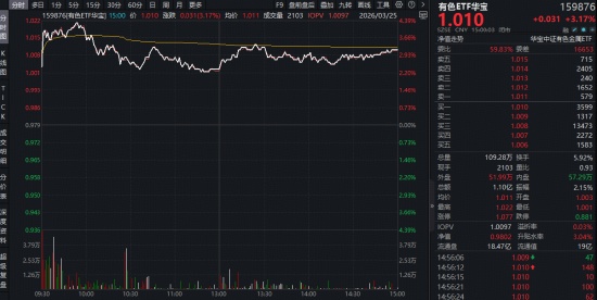 深度揭秘：地缘冲突背后的金属超级周期与资产重构