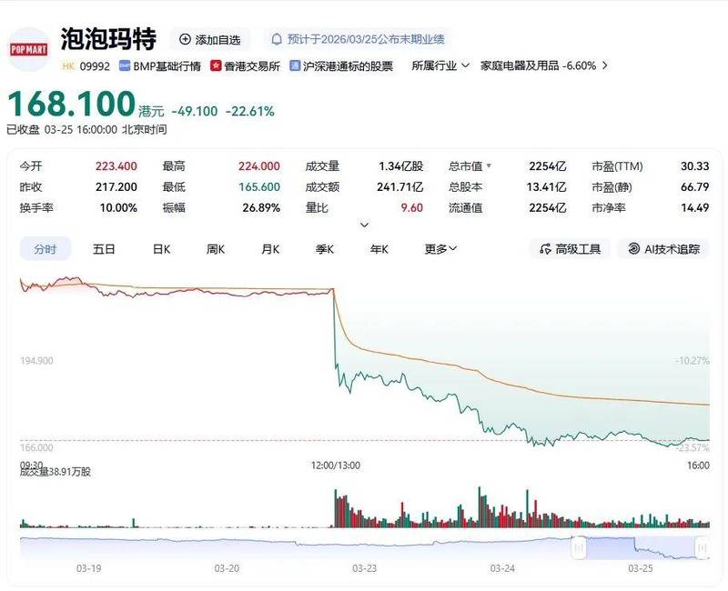 盲盒巨头财报解析:营收超300亿背后的增长逻辑与风险博弈 股票财经 盲盒巨头财报解析:营收超300亿背后的增长逻辑与风险博弈 股票财经