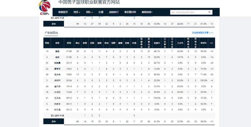  数据不会说谎：广东男篮惨负山东的三大战术败因深度复盘 体育新闻 数据不会说谎：广东男篮惨负山东的三大战术败因深度复盘 体育新闻