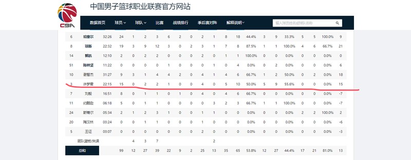  数据不会说谎：广东男篮惨负山东的三大战术败因深度复盘 体育新闻 数据不会说谎：广东男篮惨负山东的三大战术败因深度复盘 体育新闻