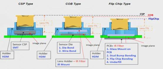  从「最后凸出的那块」到「突破的那毫米」：小米Book Pro 14超薄摄像头技术深度拆解 手机评测